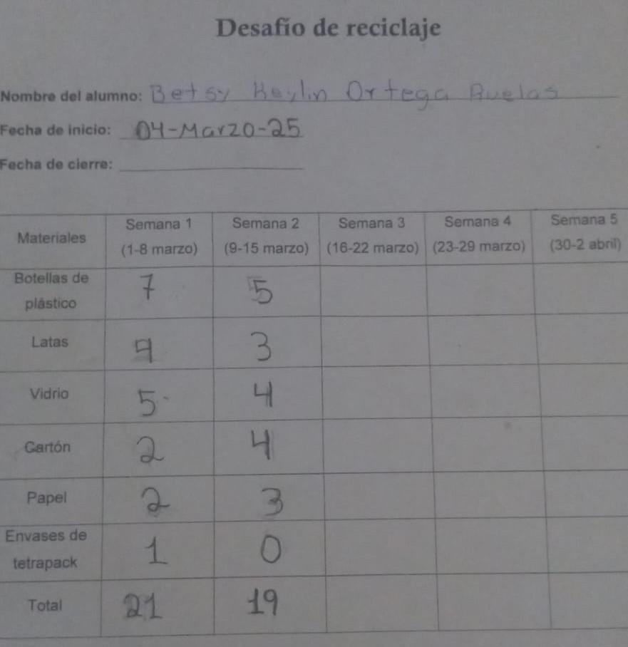 Registro de uno de una de las alumnas 